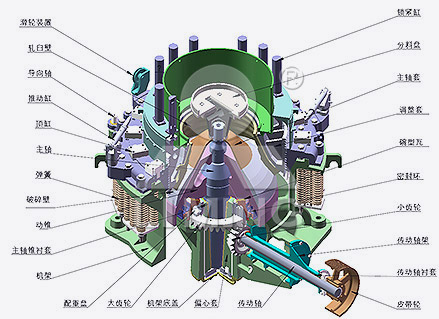 CS圓錐破碎機(jī)工作原理