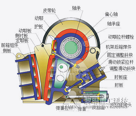 歐版顎式破碎機(jī)結(jié)構(gòu)